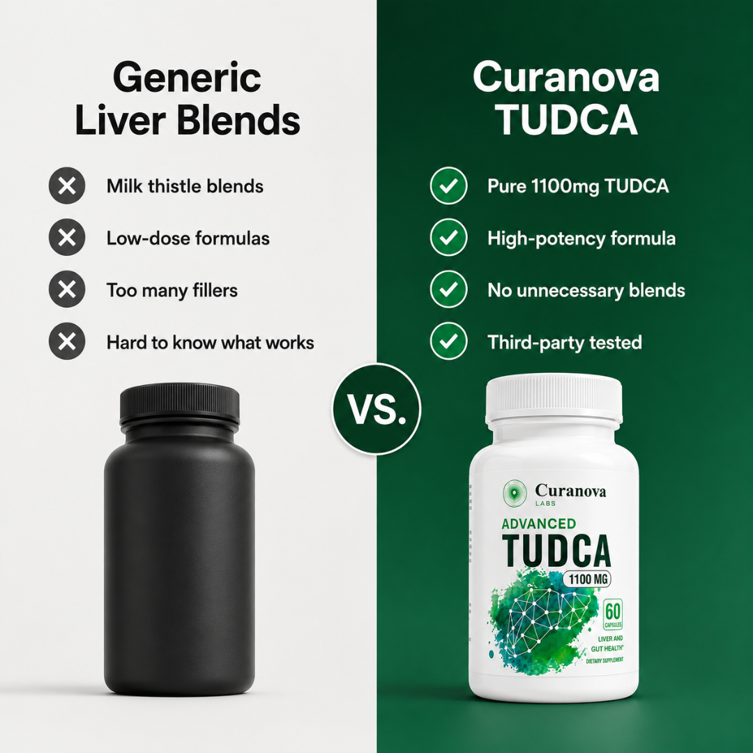 TUDCA 1100mg